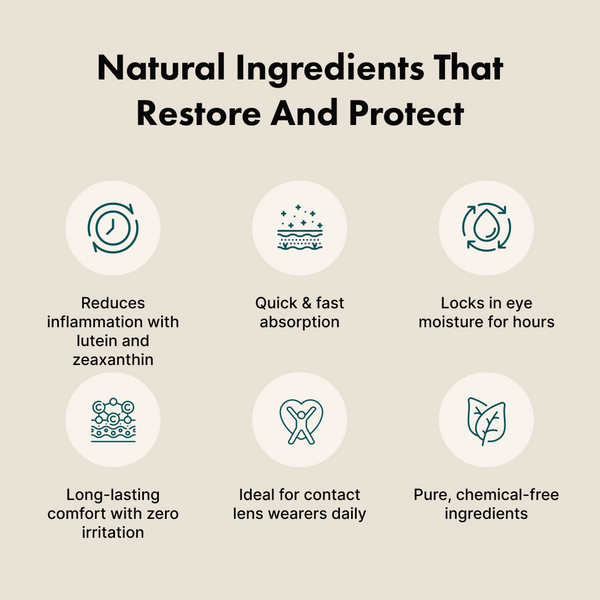 No More Dry Contact Lenses - Sublingual Eye Support
